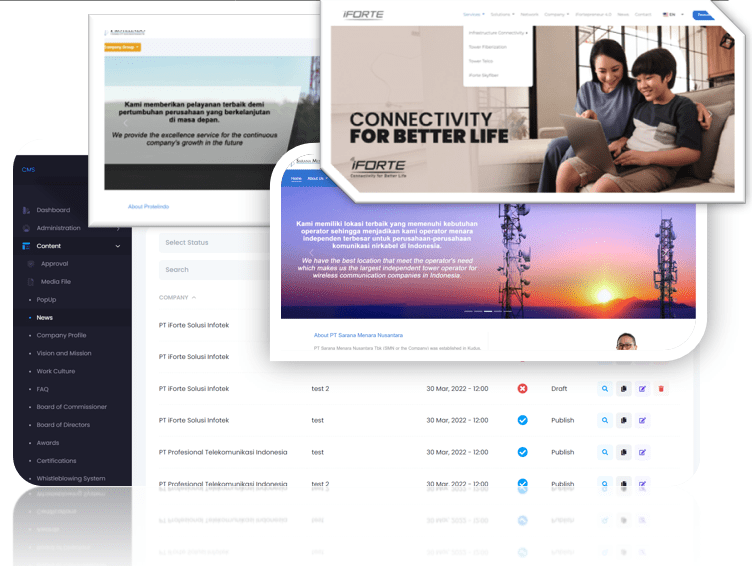 image of Multiple Corporate Websites that are managed  through integrated single Content Management System with configurable content type and approval functionality​